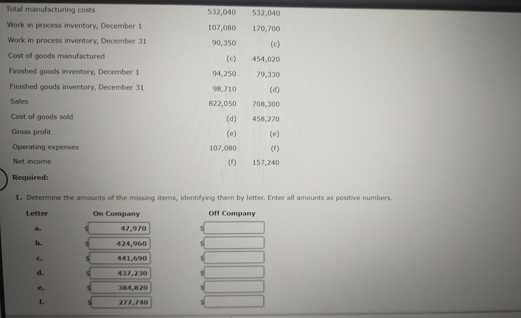 Solved severai items are omitted from the statement