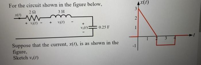 Solved 3 For the circuit shown in the figure below, 22 3 Н | Chegg.com
