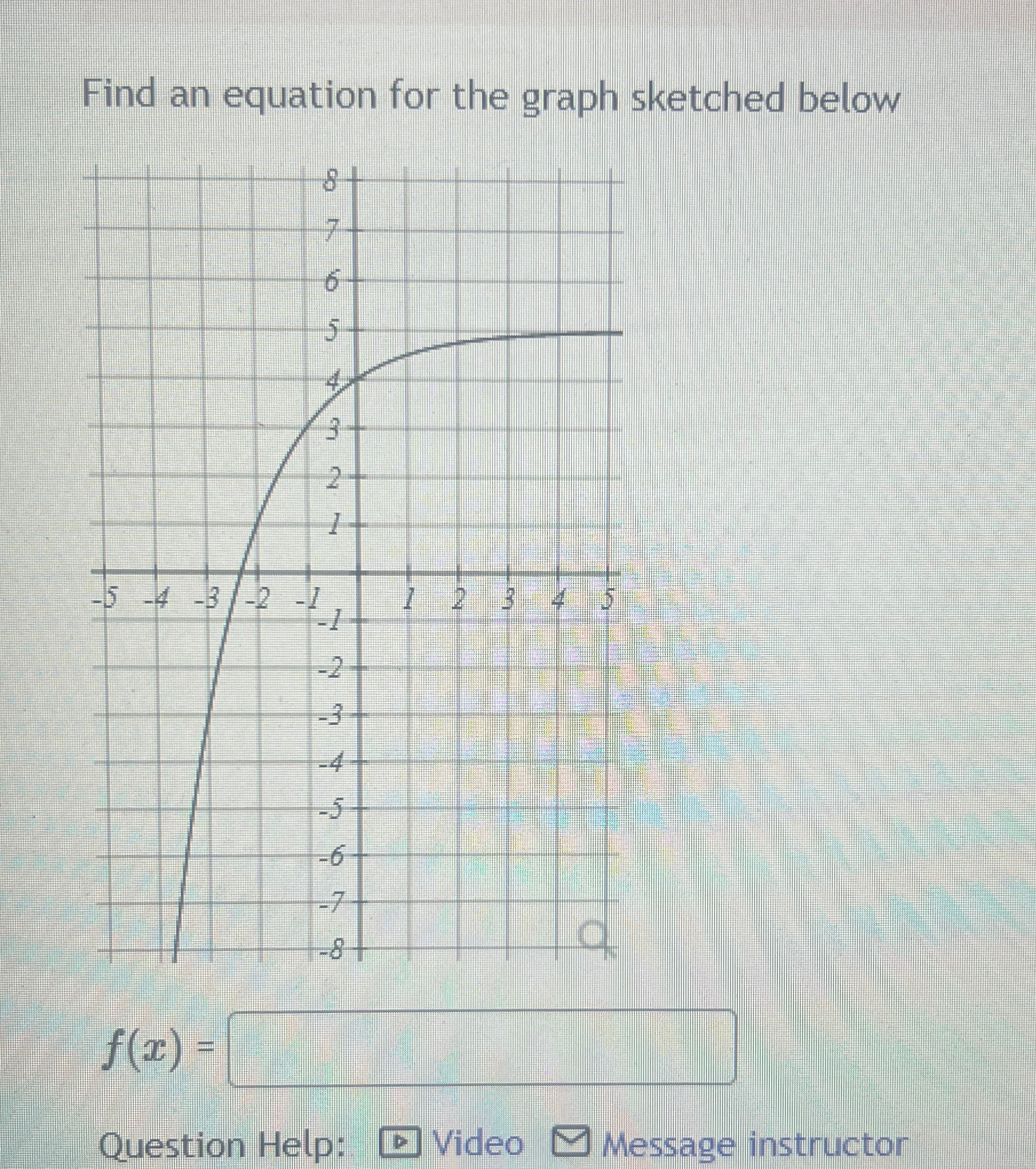 Solved Find an equation for the graph sketched | Chegg.com