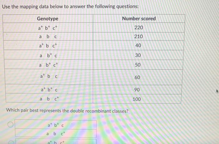 Solved Use The Mapping Data Below To Answer The Following | Chegg.com