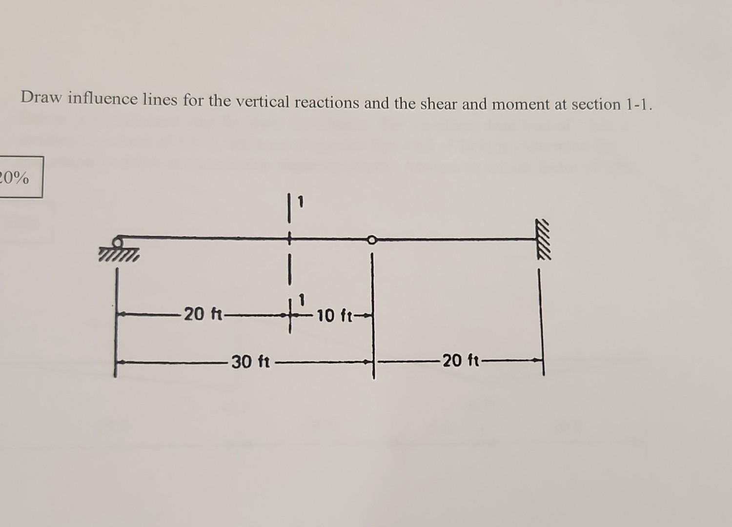 Solved Draw Influence Lines For The Vertical Reactions And | Chegg.com