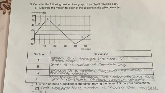 Solved 3. Consider the following position time graph of an | Chegg.com