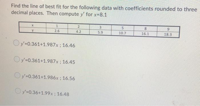 Solved Find the line of best fit for the following data with | Chegg.com
