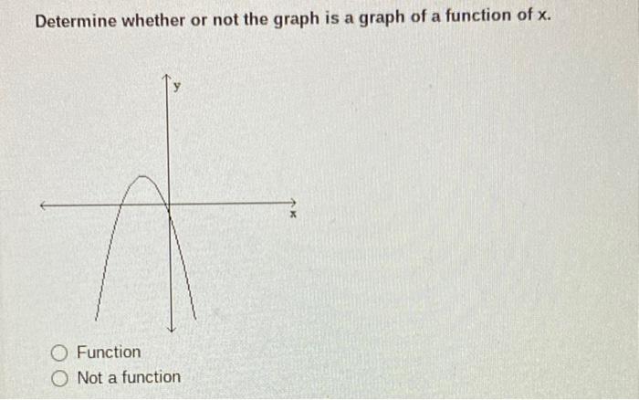 Solved Determine whether or not the graph is a graph of a | Chegg.com