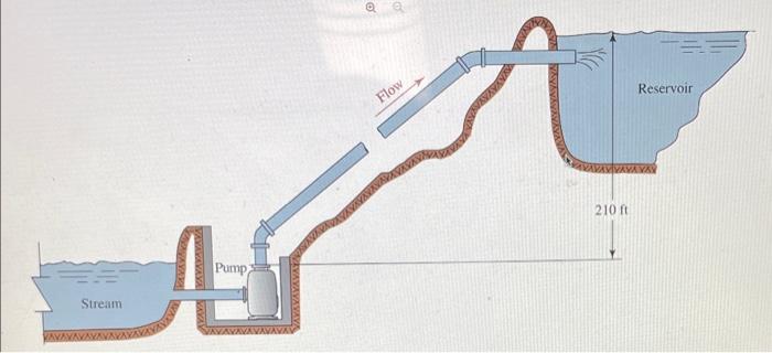 Solved 8.44 Water at 60∘F is being pumped from a stream to a | Chegg.com