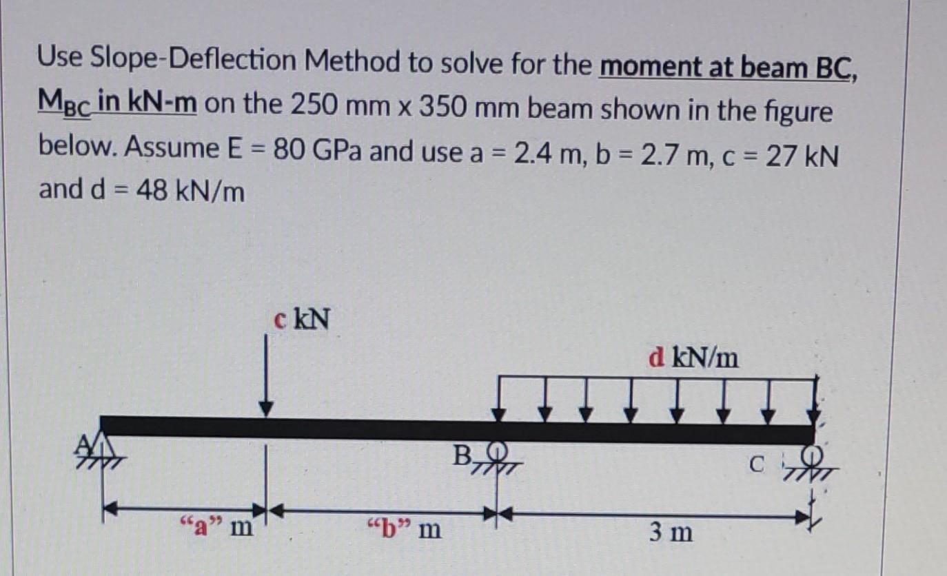 Solved Use Slope-Deflection Method To Solve For The Moment | Chegg.com