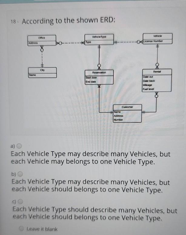 Solved 4. According to the shown ERD: Rental Vehicle Office | Chegg.com