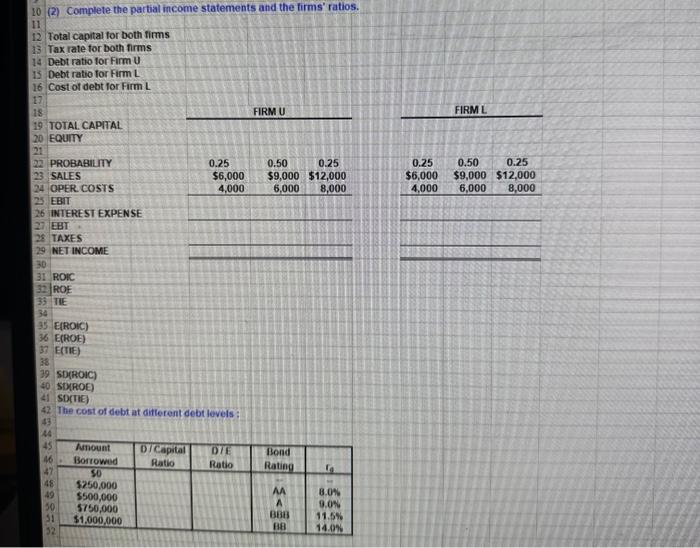 2) Complete the partial income statements and the | Chegg.com