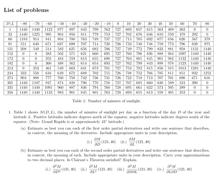 List of problems -60 -40 -30 -10 30 40 50 60 70 80 0 | Chegg.com