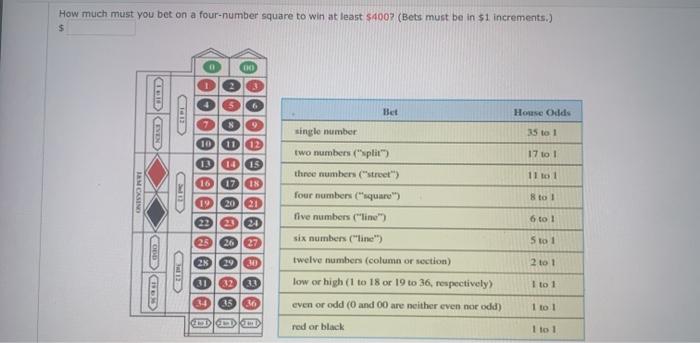 Solved How much must you bet on a four-number square to win | Chegg.com