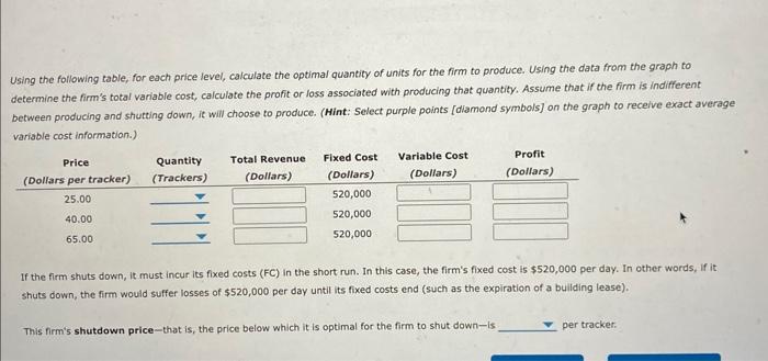 Using the following table, for each price level, calculate the optimal quantity of units for the firm to produce. Using the d