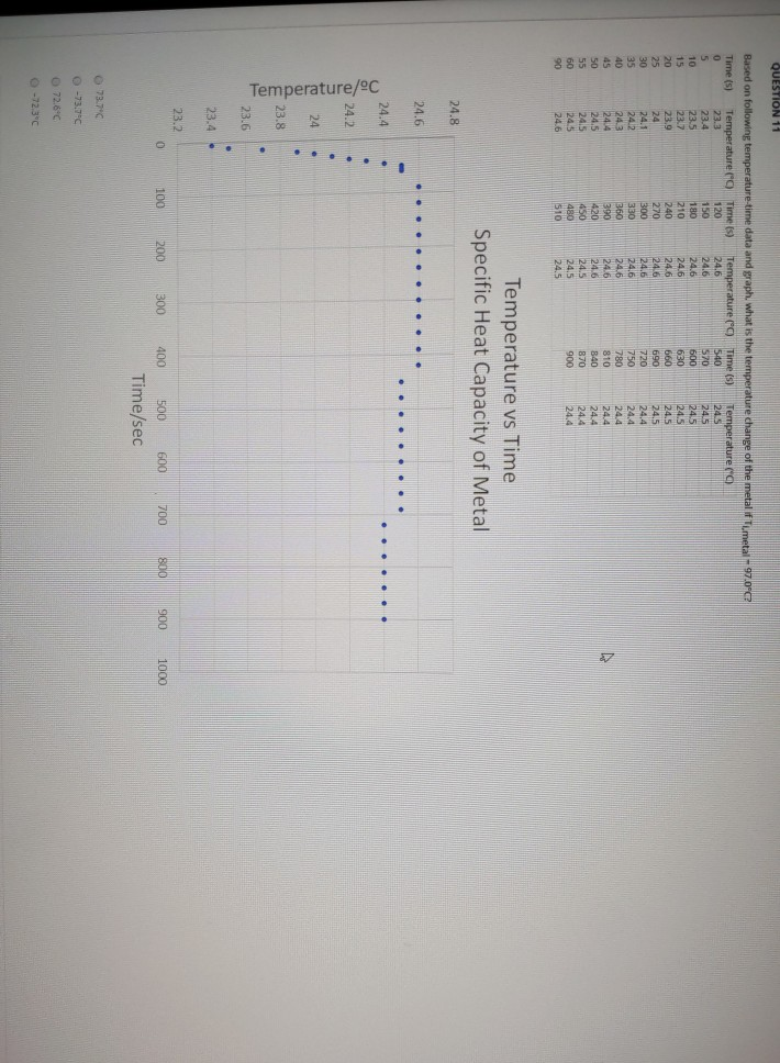 Solved 23.9 Based on following temperature time data and | Chegg.com
