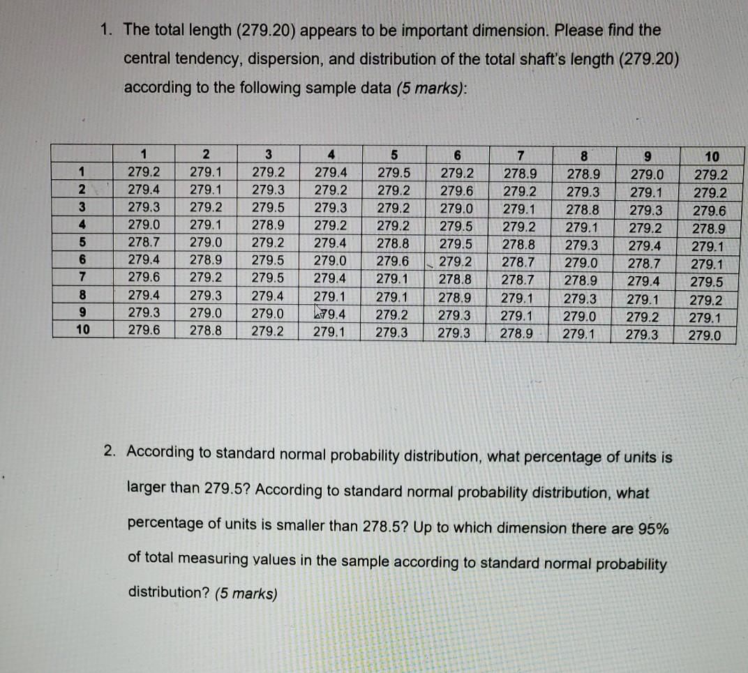 Solved For the following shaft: And applicable drawing: | Chegg.com