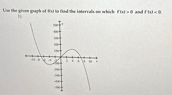 Solved Use the given graph of f(x) to find the intervals on | Chegg.com