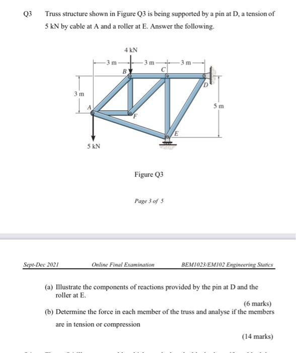 Solved Q3 Truss structure shown in Figure Q3 is being | Chegg.com