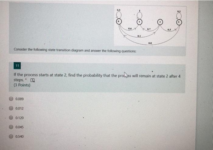 Solved 0.6 03 Consider the following state transition | Chegg.com
