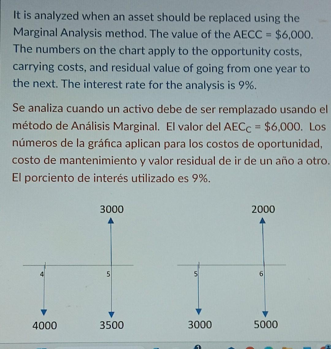 It is analyzed when an asset should be replaced using the Marginal Analysis method. The value of the \( \mathrm{AECC}=\$ 6,00