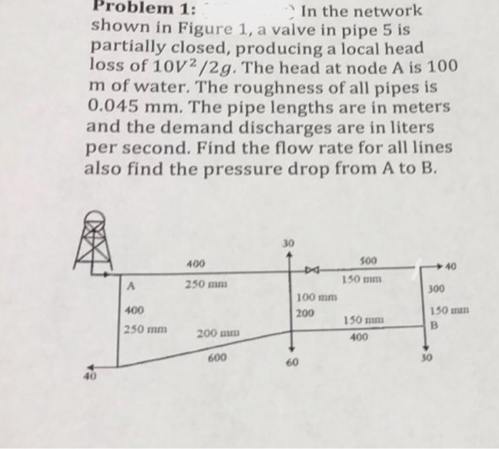 Solved Problem 1: - In the network shown in Figure 1, a | Chegg.com