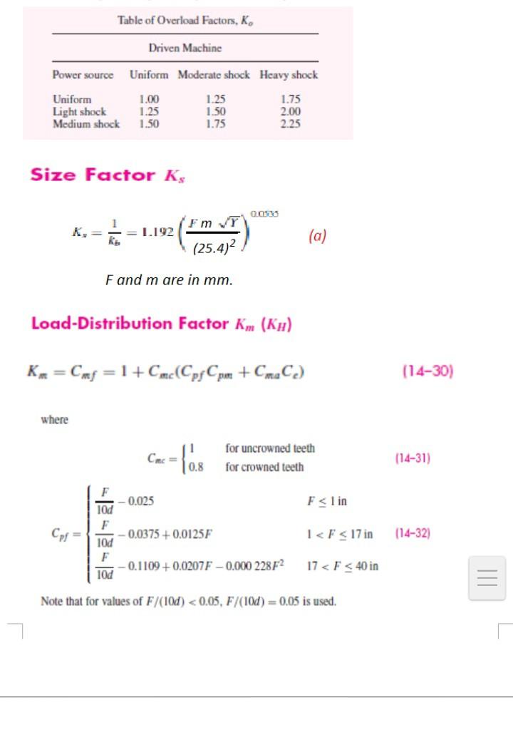 Solved Q-3 A full journal bearing has a shaft diameter of 75 | Chegg.com
