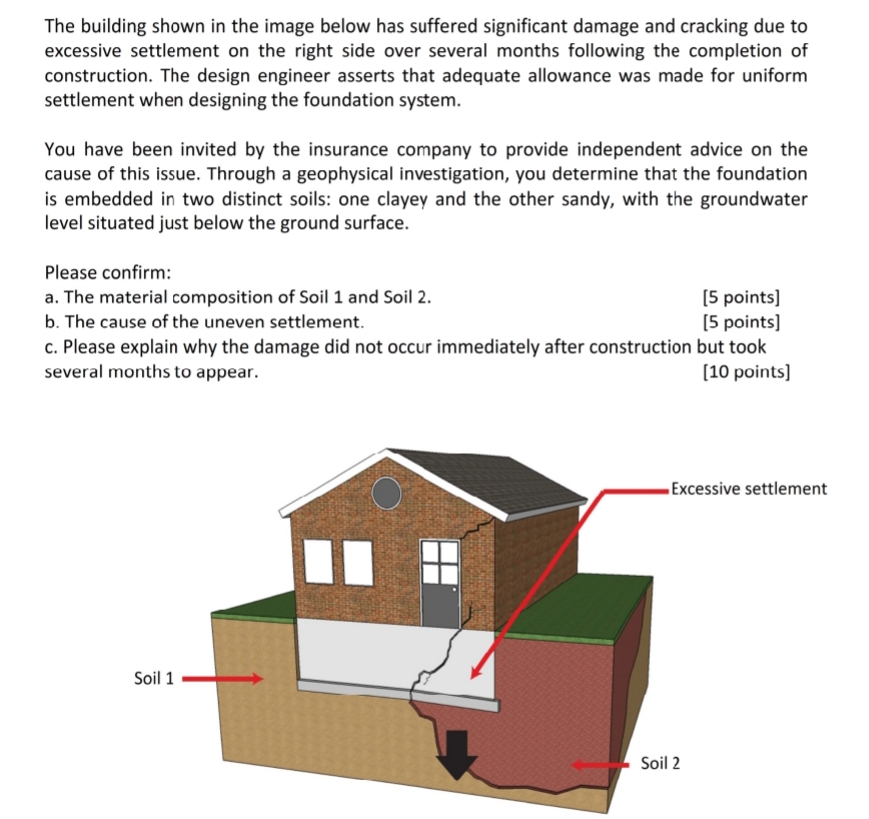 Solved The building shown in the image below has suffered | Chegg.com