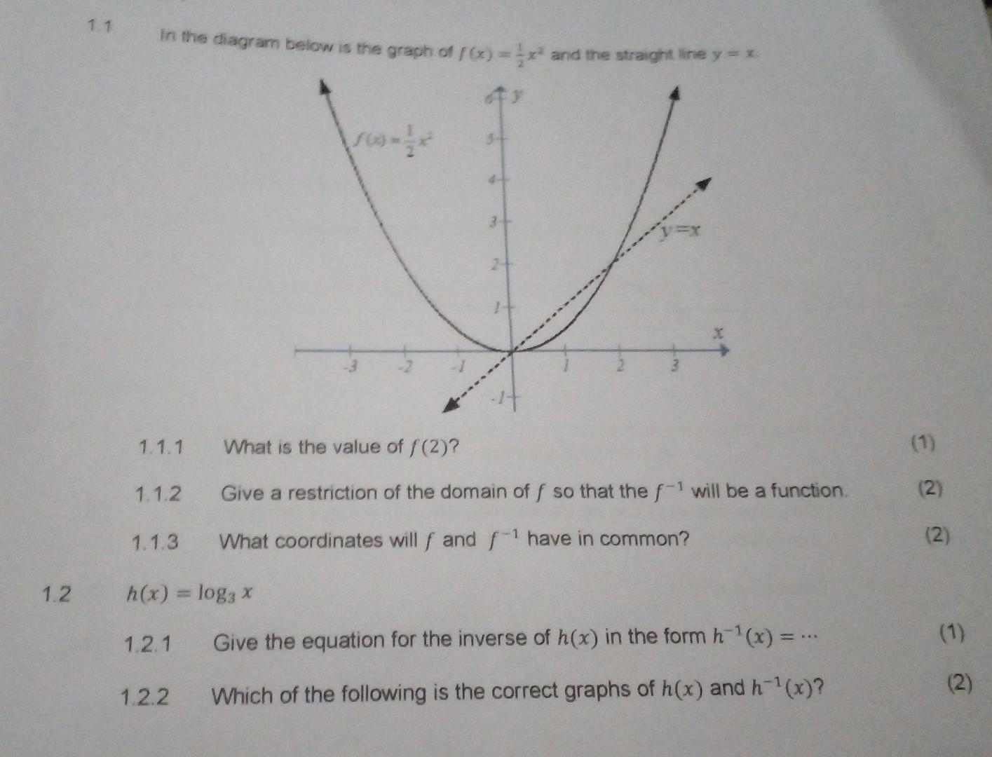 Solved 1.1. In the diagram below is the graph of f(x)=21x2 | Chegg.com