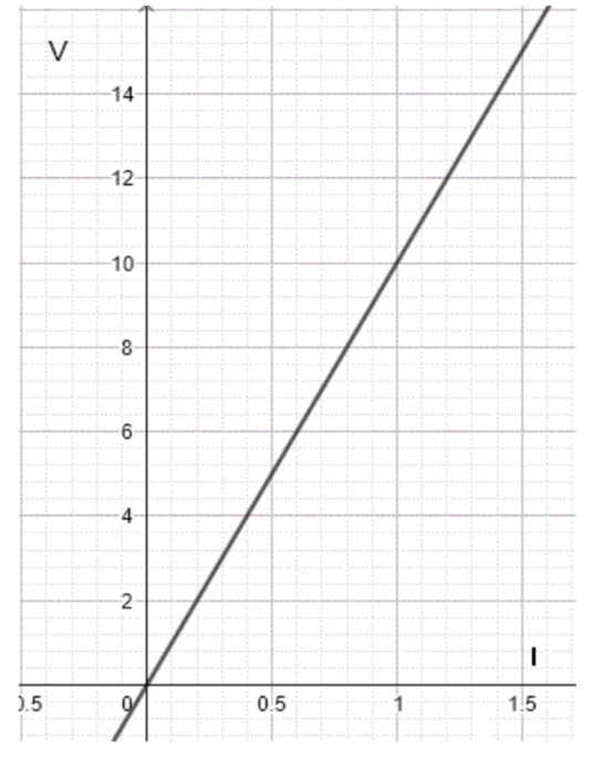 Solved The Graph Below Represents The Voltage V (volt) 