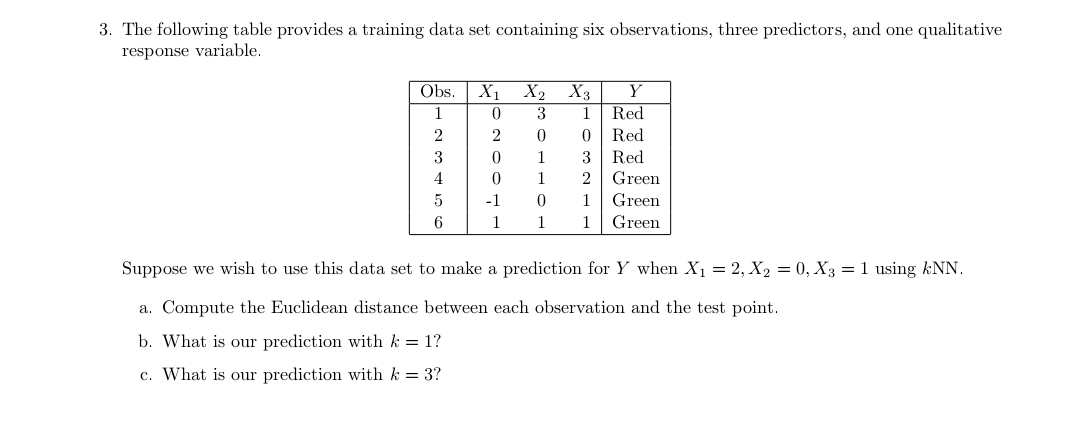 Solved The following table provides a training data set | Chegg.com