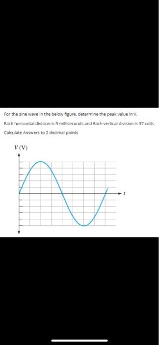 Solved For the sine wave in the below figure, determine the | Chegg.com