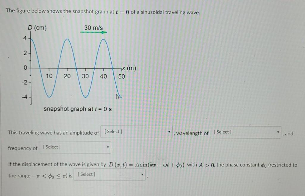 Solved The figure below shows the snapshot graph at t= 0 of | Chegg.com