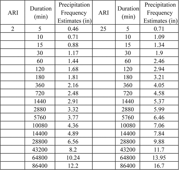 Chapter 15 - 86400 