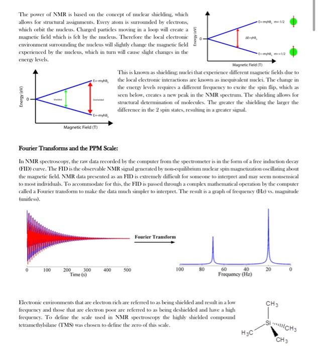 Solved Nuclear Magnetic Resonance Spectroscopy Objectives: | Chegg.com