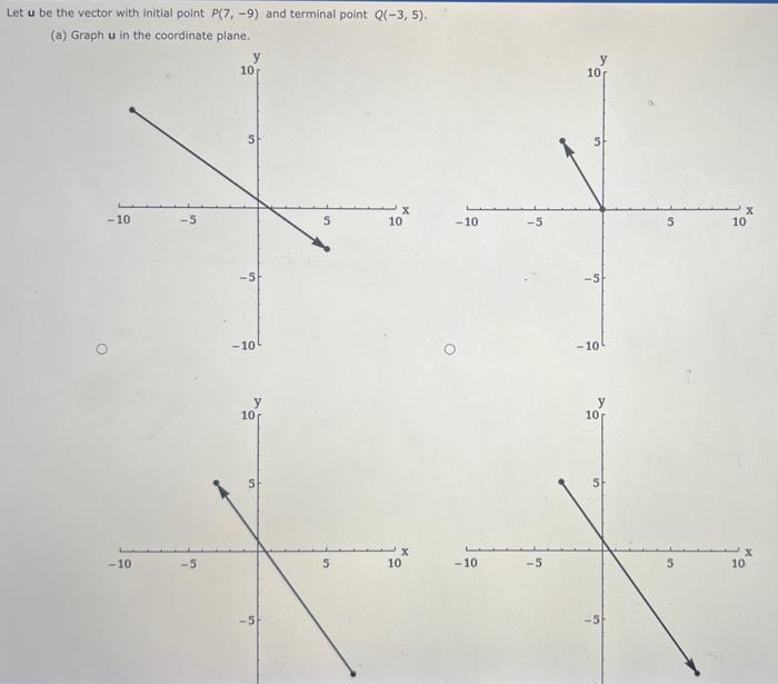 Solved Let u be the vector with initial point P(7,−9) and | Chegg.com