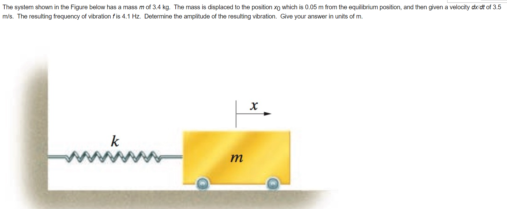 Solved The system shown in the Figure below has a mass m ﻿of | Chegg.com