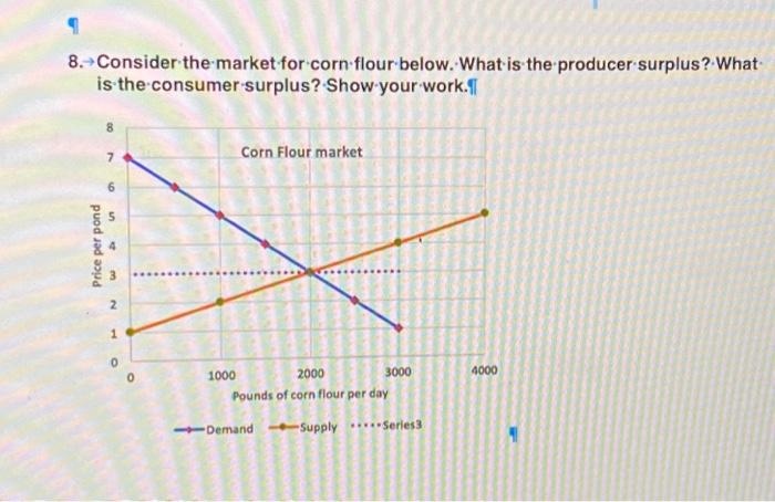 Solved 8. Consider The Market For Corn Flour Below. What Is 