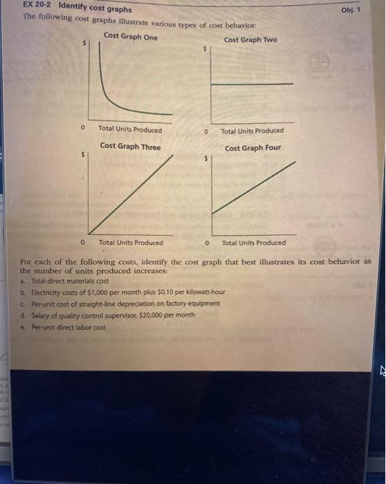 Solved Obj. 1 EX 202 Identify cost graphs The following