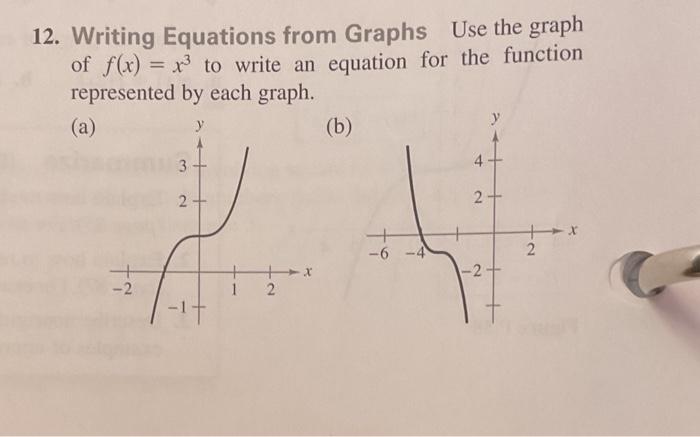 Solved 12. Writing Equations from Graphs Use the graph of | Chegg.com