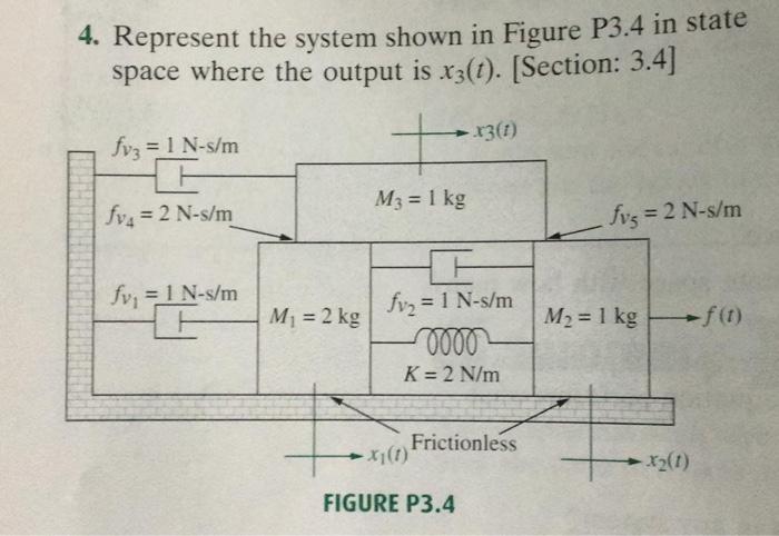 Solved x3() 4. Represent the system shown in Figure P3.4 in | Chegg.com