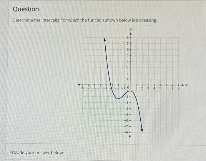 Solved Determine the interval(s) for which the function | Chegg.com