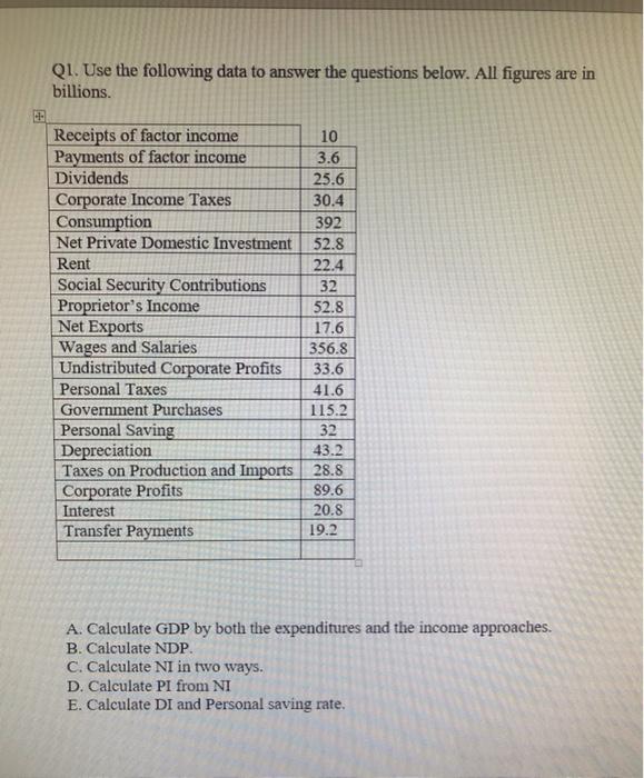 Solved Q1. Use the following data to answer the questions | Chegg.com