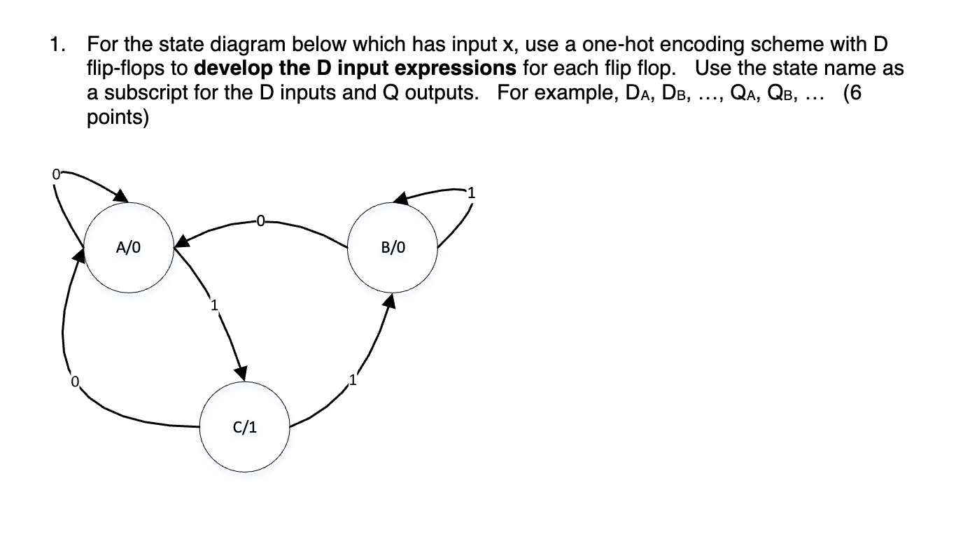 Solved For the state diagram below which has input x, ﻿use a | Chegg.com