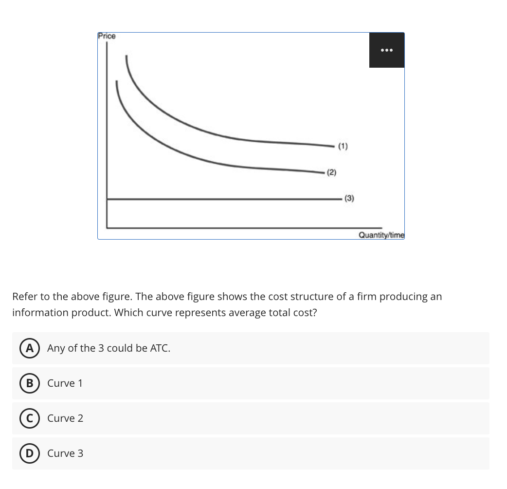 Solved Refer to the above figure. The above figure shows the | Chegg.com