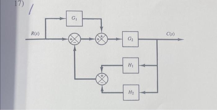 Solved 17) | Chegg.com