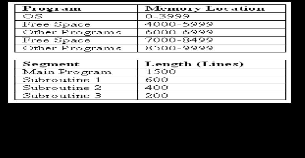Solved Given the following process and memory information in | Chegg.com