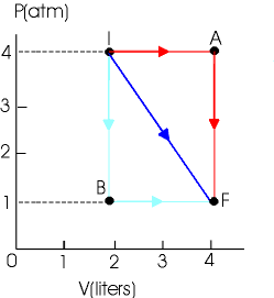 Solved A Gas Expands From I To F As Seen In The Figure B Chegg Com