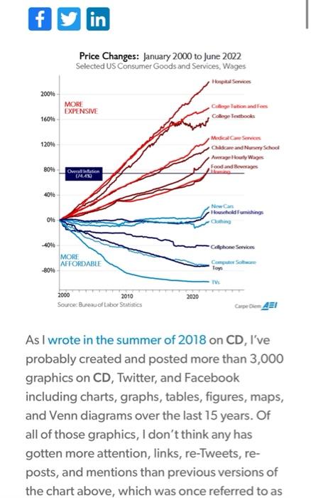 4-please-refer-to-the-price-changes-chart-below-chegg