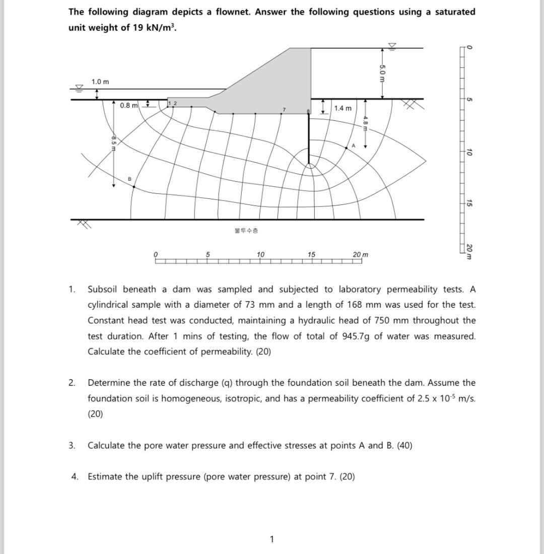 Solved The following diagram depicts a flownet. Answer the | Chegg.com
