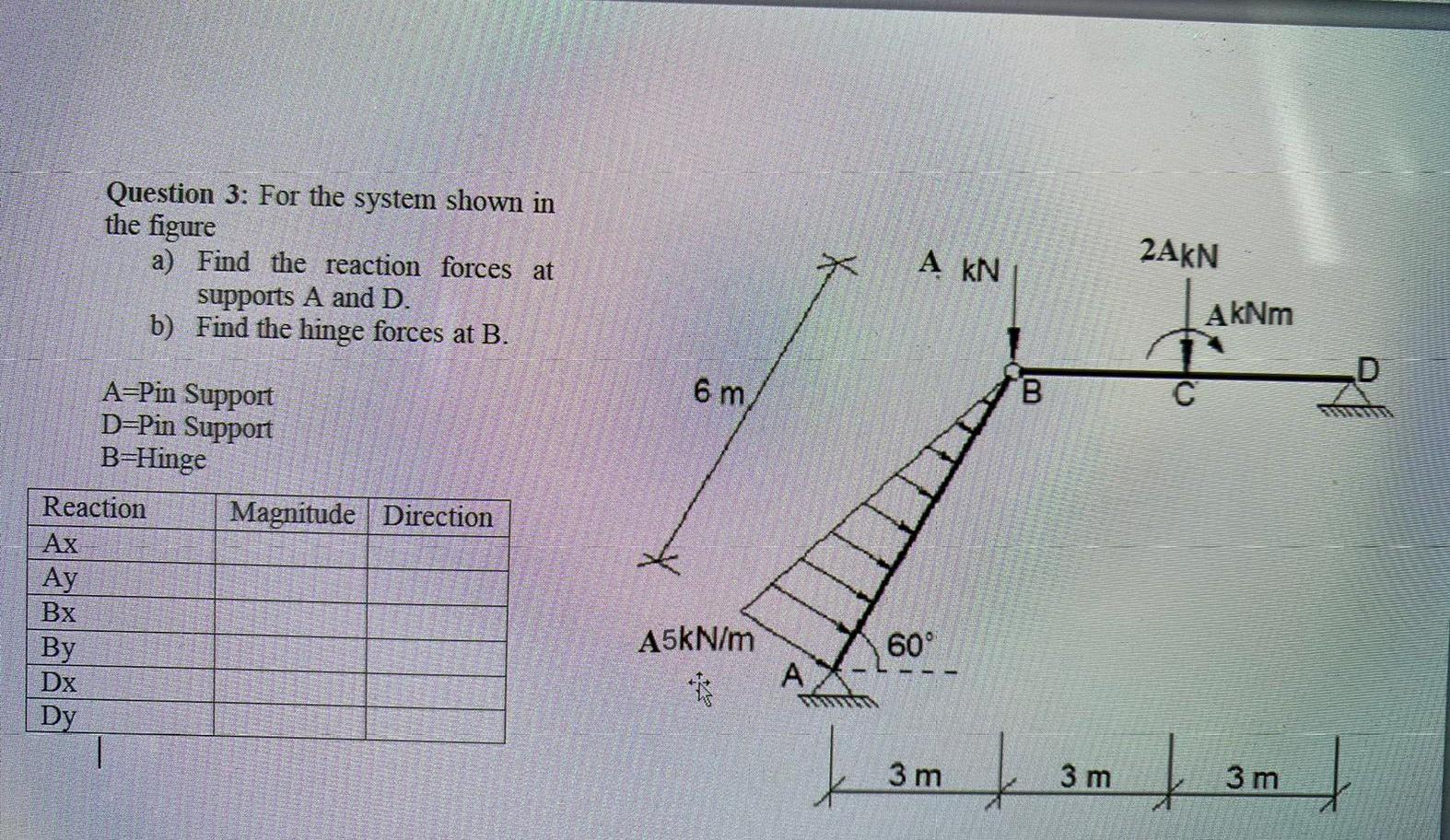 Solved Question 3: For the system shown in the figure a) | Chegg.com