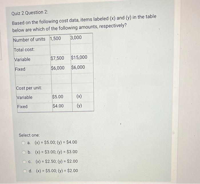 Solved Based on the following cost data, items labeled (x) | Chegg.com