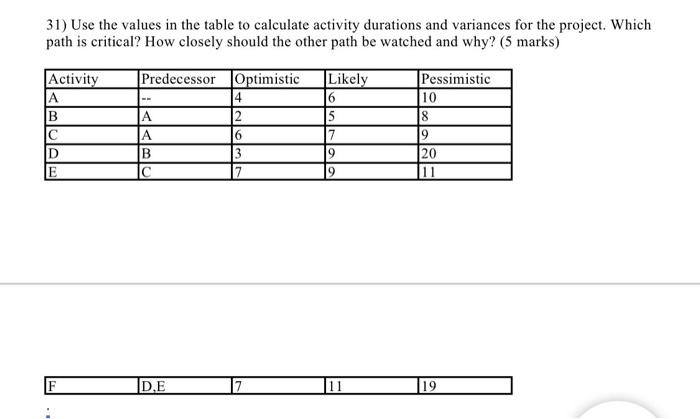 Solved 31) Use the values in the table to calculate activity | Chegg.com