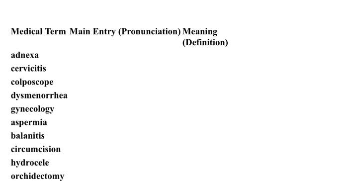 Solved Medical Term Main Entry (Pronunciation) Meaning | Chegg.com